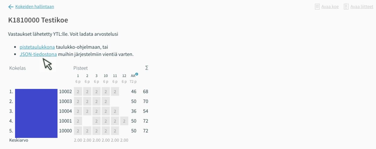 Kuvakaappaus arvostelun tarkastelusta